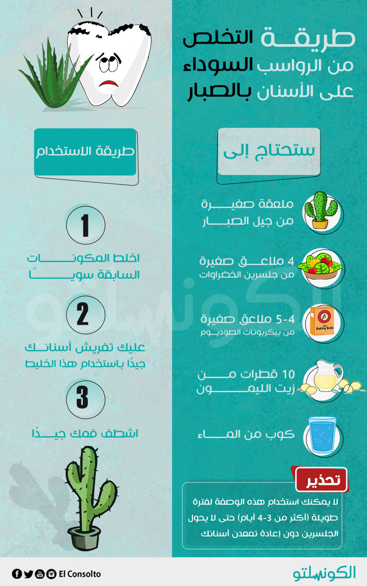 الاسنان