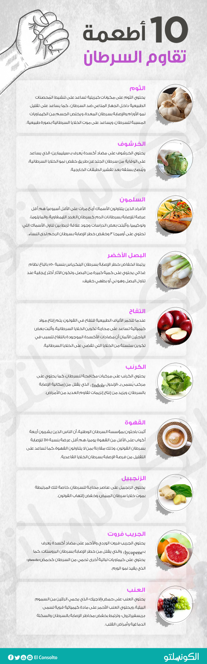 السرطان