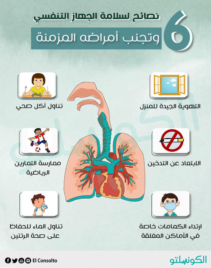 الجهاز التنفسي